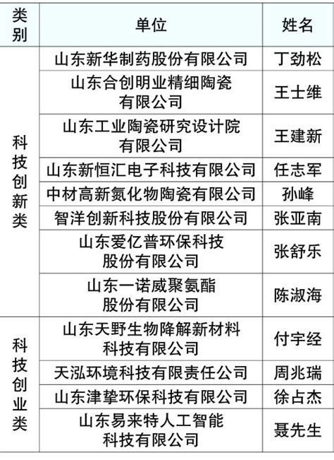 淄博市沂源县的大型企业名单_格兰德