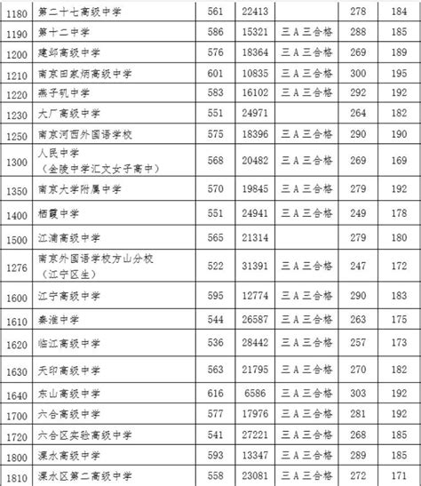 《南京市中考指南》发布！2022年高中阶段招生6.27万人凤凰网江苏_凤凰网