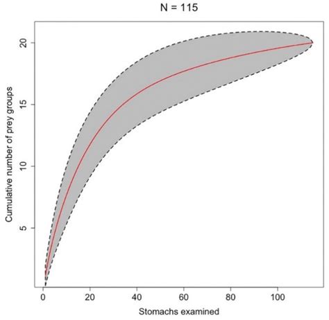 Invasive Species Control: Predation on the Alien Crab Percnon gibbesi ...