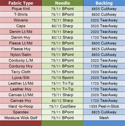 Image result for Singer Sewing Machine Needles Color Code Chart