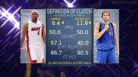 Lebron James 2011 Finals