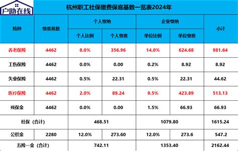 杭州灵活就业社保怎么交？-户互通