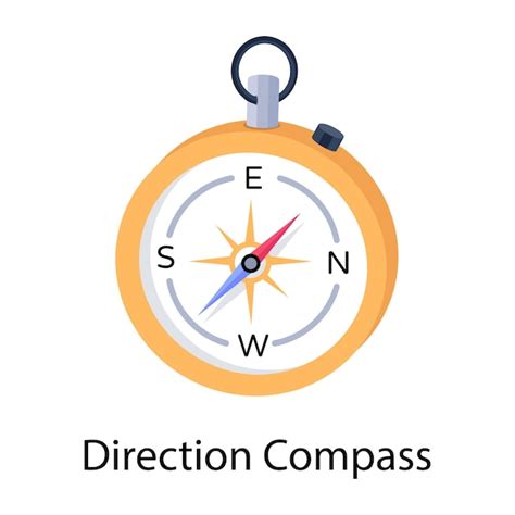 Compass Direction Song 的图像结果