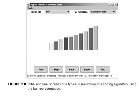Algorithm Visualization Project 的图像结果