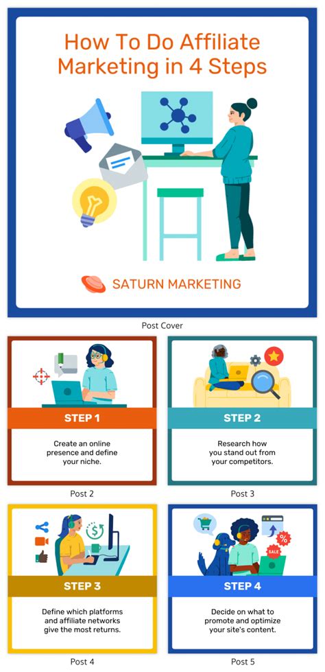 Image result for Create How to Guide