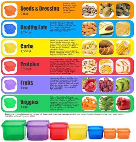 Image result for Portion Control Examples