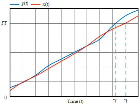 Optimal Preventive Maintenance of Wind Turbine Components with ...