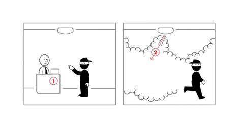 Image result for Panic Button