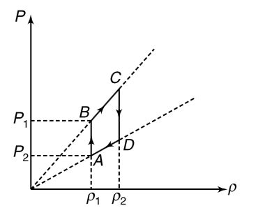 n' moles of an ideal gas having molar mass M is made to undergo a ...