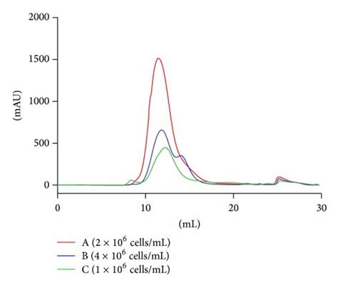 Protein Expression Methods 的图像结果