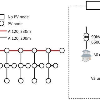Distribution System Example 的图像结果