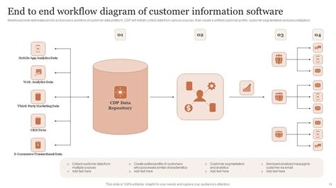 Customer Information Software Examples 的图像结果