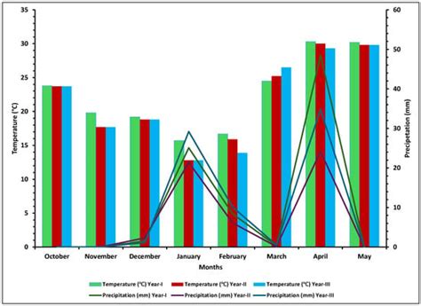 Nitrogen | An Open Access Journal from MDPI