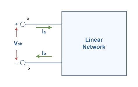 Image result for How to Plot a Course Using a Secondary Port