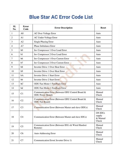 Error Code EC Bi LS 0 的图像结果