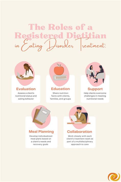 nutritional therapist vs registered dietitian
