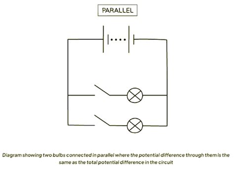 EMF and Potential Difference in Circuits - Physics for GCSE/IGCSE ...
