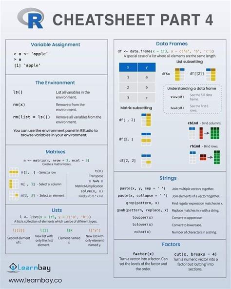 Image result for Python Cheat Sheet for Machine Learning