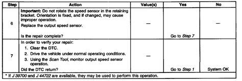 Image result for Chevy HHR Code P0722