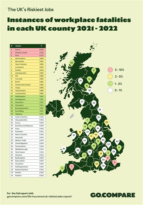 The UK’s riskiest jobs | GoCompare
