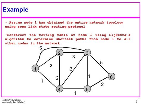 Link State Routing Algorithm 的图像结果