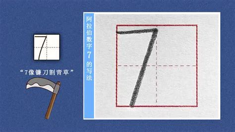 田字格数字1-9正确写法图 起笔碰左线再向上向右碰线略