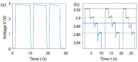 Low-Cost Graphite on Paper Pressure Sensor for a Robot Gripper with a ...