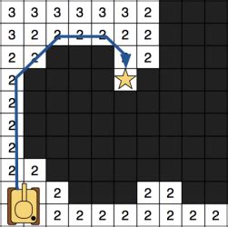 Image result for Path Finding Algorithm Gaming