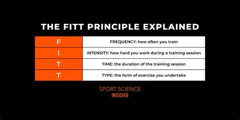 Image result for Fitt Exercise