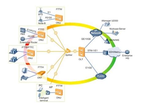 GPON Tutorial 的图像结果