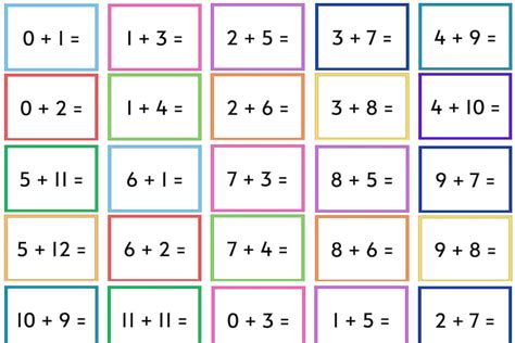 Image result for Math Flashcards Addition and Commutativity