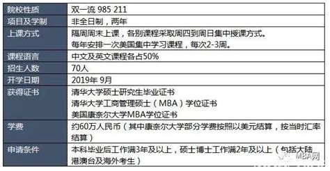 mba学费排行_...15年中国在职MBA学费排行榜 前25_中国排行网