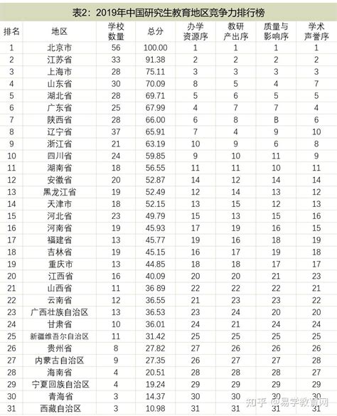 全国大学排名2022最新排名榜及分数线（2022年考生参考）-高考100