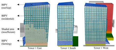 Optimising High-Rise Buildings for Self-Sufficiency in Energy ...