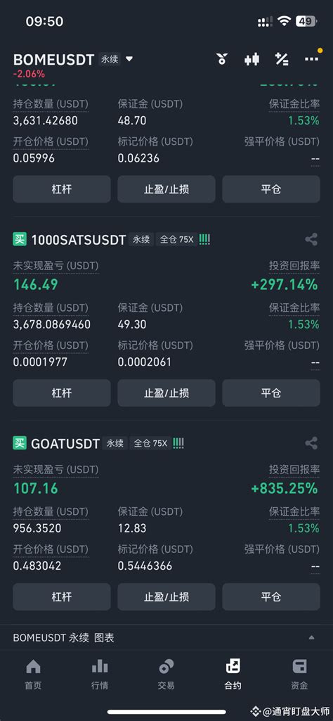 This is my private domain and my current holdings. I was so | 通宵盯盘大师 on ...