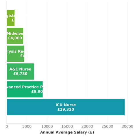 ICU Nurse Salary in UK - Check-a-Salary Latest Data