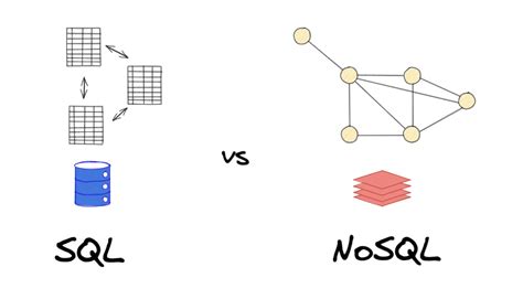 Image result for NoSQL vs SQL Format