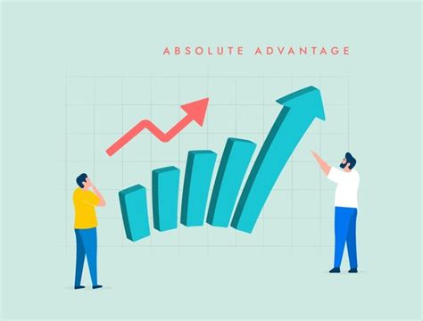 Absolute Advantage Input vs Output 的图像结果