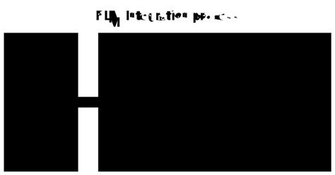 Image result for PLM ERP Integration