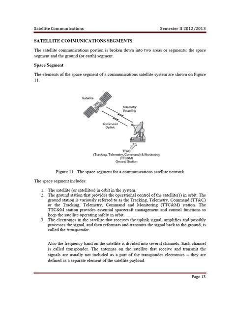 Image result for Explain How Sat Com Power Amplifiers Work