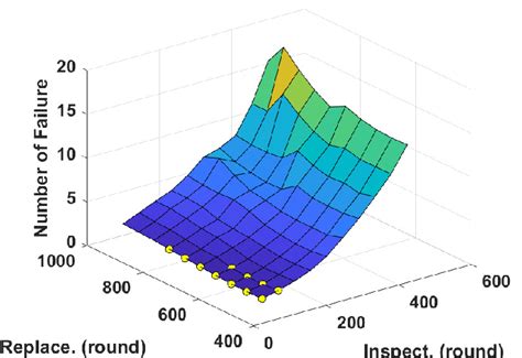 Flowgorithm Calculator 的图像结果