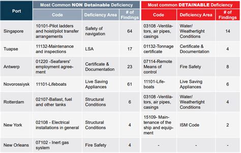 PSC Code Class 的图像结果