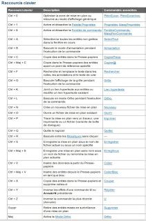 Image result for Commande Becounte AutoCAD