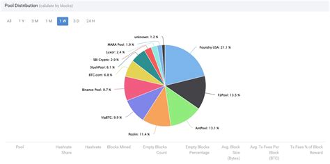 What is decentralization and why is important? - alfa.cash blog