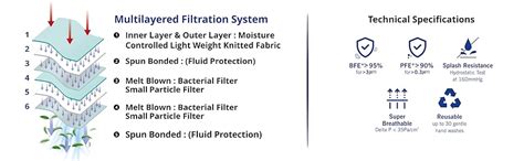 Giordano Sports Dri-fit Anti Pollution 6 Layer Reusable Outdoor Face ...