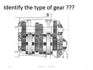 Gear 的图像结果