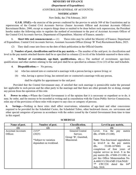 Recruitment Rules 2025 for Junior Accounts Officer & Assistant Accounts ...