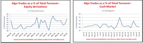 Algorithmic Trading INR 的图像结果