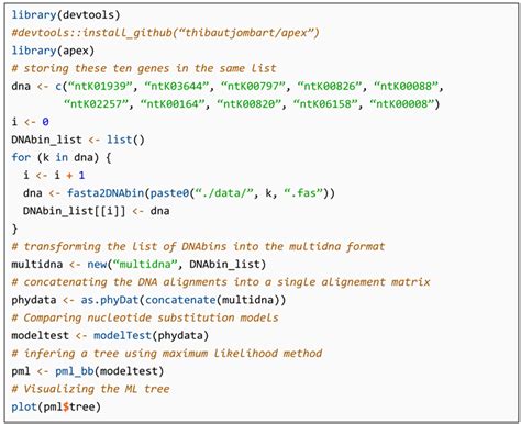 Common Methods for Phylogenetic Tree Construction and Their ...