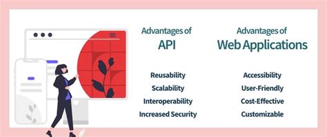 Web API Application 的图像结果
